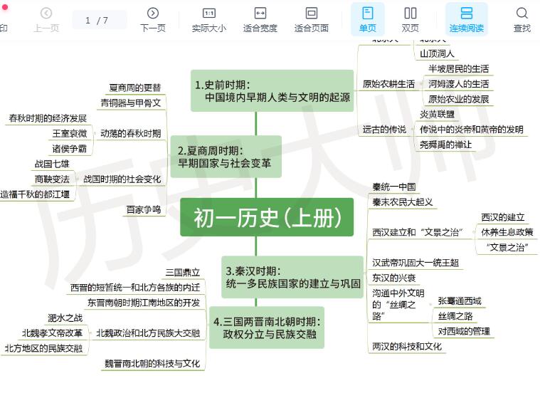 初中历史思维导图PDF文档初一初二初三