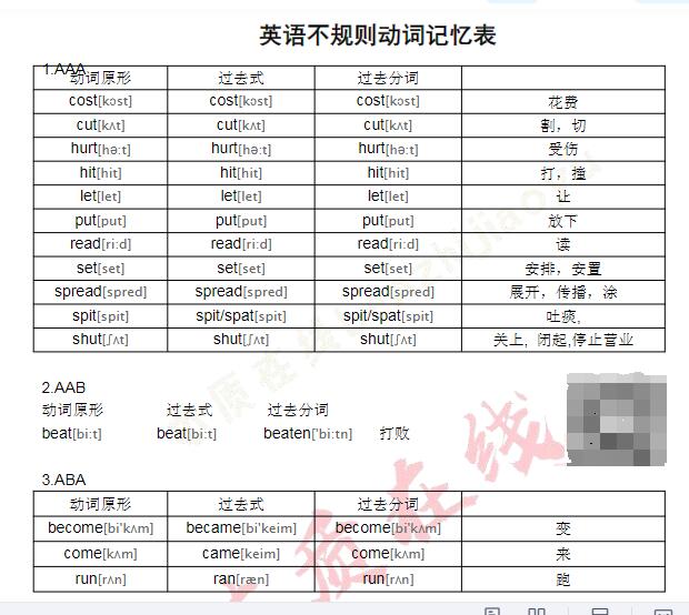 初中英语动词不规则变形汇总表(附音标)PDF文档