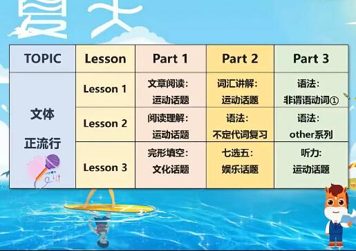 麻雪玲初中化学2022暑假初二英语暑期系统班，8讲完结带笔记
