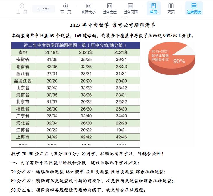 2023中考初中数理化三科必考题型清单 