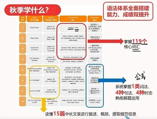 詹瑞瑞2020秋六年级秋季英语目标SS班16讲完结带讲义