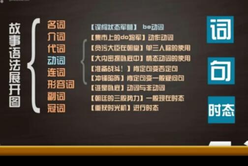 SAM老师发音课+动词语法：SAM老师全网最全版本超级自然拼读