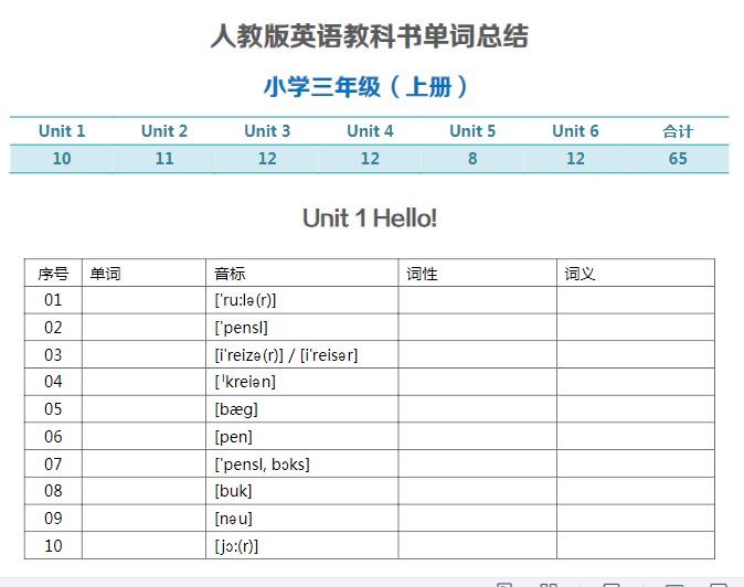 小学英语三年级词汇复习默写版PDF文档