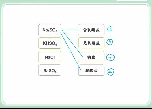 梁凯2022年暑山东版高一化学网课暑假班10讲