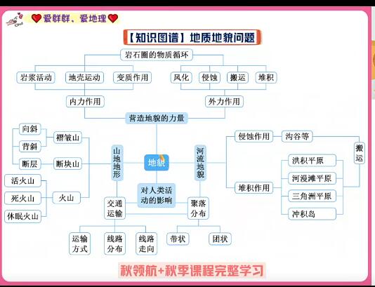 王群地理2024高中地理暑假