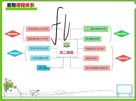 付力数学2024高中数学暑假班网课