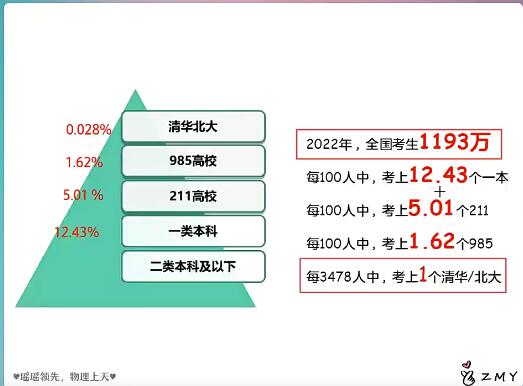 郑梦遥物理2024高一物理A+暑假班网课