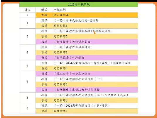 文煦刚英语2024高三高考英语一轮暑假