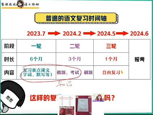 刘聪语文2024高三高考语文一轮暑假班网课