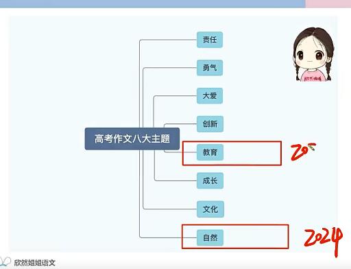 谢欣然语文2024高三高考语文暑假班网课