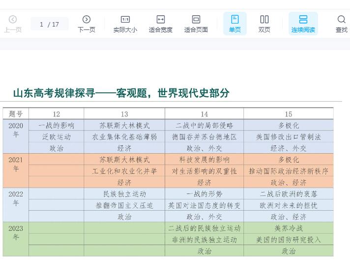 2024届山东省高考历史客观题世界现代史部分分析课件（PDF）