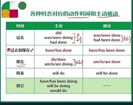 【陶然】2024高三高考英语暑假