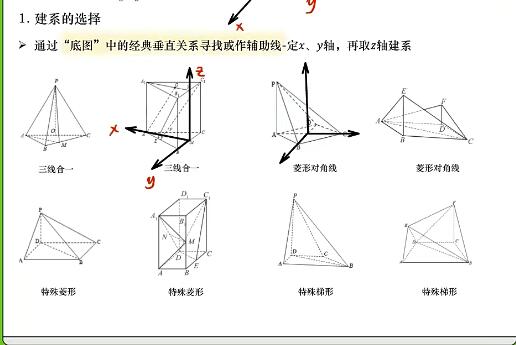 【张磊】2024高二数学秋季班网课视频