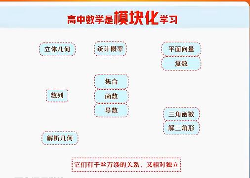 【张华】2024高二数学A+暑假班网课视频