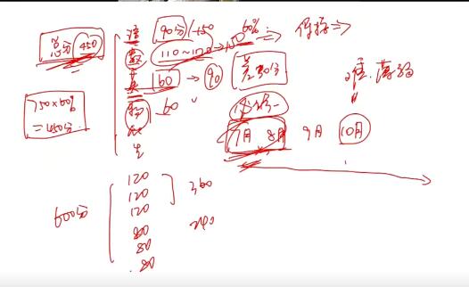 【周芳煜】2024高三高考生物直播答疑课