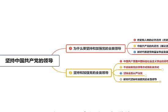 【FredTao】2024全国高考政治新教材大题网课