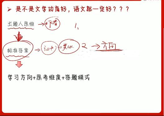 2024高一语文暑假班网课视频（阎振远）