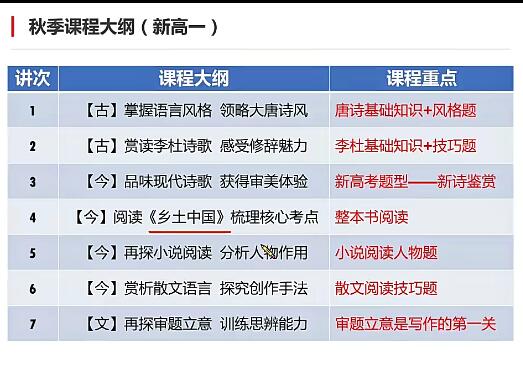 2024高一语文秋季班网课视频（马昕）