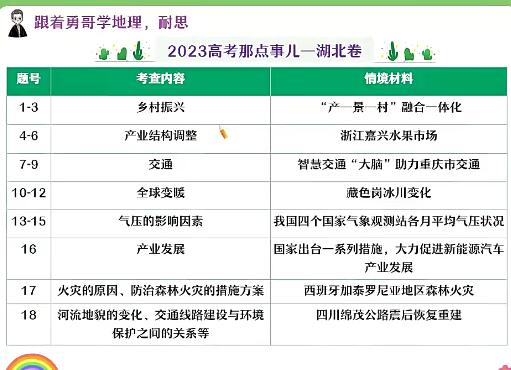 【孙国勇地理】2024高三高考地理秋季班网课视频