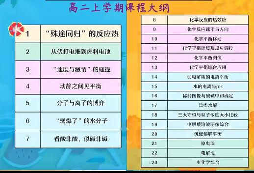 【成功】2024高二化学尖端暑假班网课视频