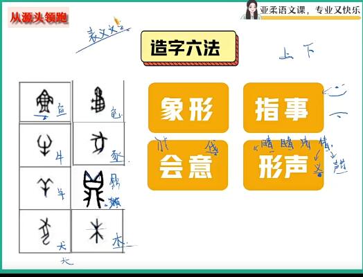 【张亚柔语文】2024高一语文暑假班网课视频