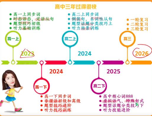 【古蓉蓉英语】2024高一英语A班网课视频暑假班网课视频