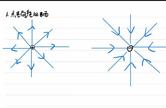 【刘纹岩物理】2024高二物理秋季班网课视频