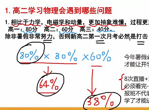 【刘杰物理】2024高二物理秋季班网课视频