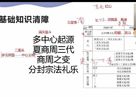 【张志浩历史】2024高三高考历史一轮复习课秋季班网课视频