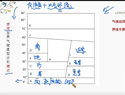 【张艳平】2024高三高考地理一轮复习课下