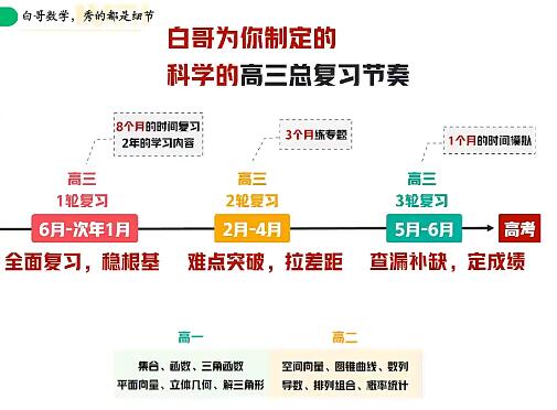 【周永亮】2024高三高考数学一轮复习课秋季班网课视频