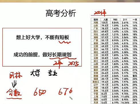 【马阳洋】2024高二生物秋季班网课视频