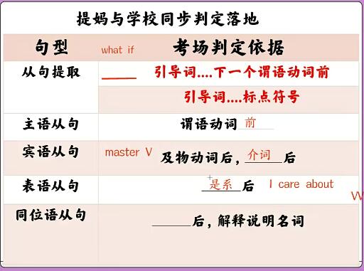 【张冰瑶】2024高二英语暑假班网课视频