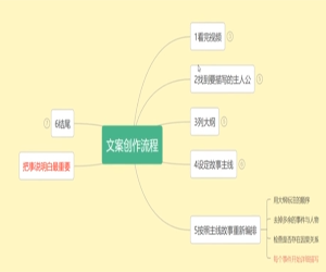 影视动漫解说类文案创作流程揭秘