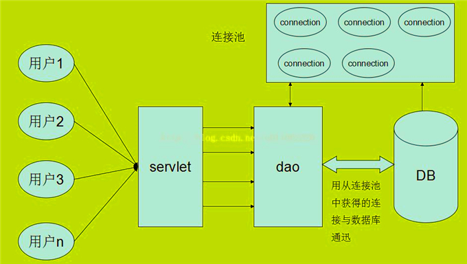 [数据库] 企业级Oracle海量数据架构设计DBA培训视频 13课 送完整pdf笔记 大数据职业规划