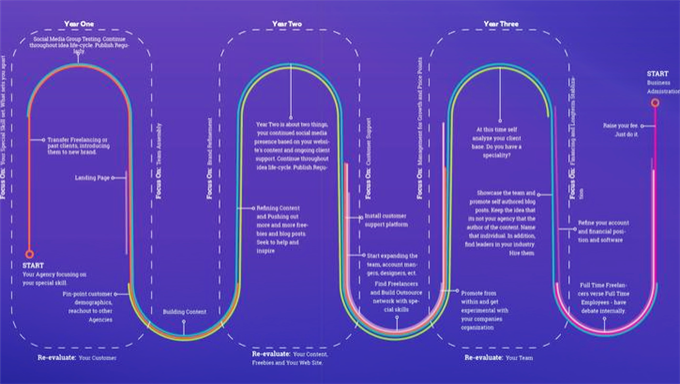 Python数据分析进阶熟练班