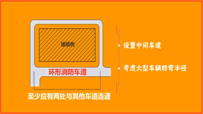 2018年消防工程师《三合一通用考点》精讲班视频教程百度网盘免费下载(更新中)