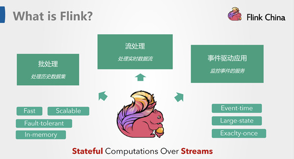 Flink大数据实时计算系统实践