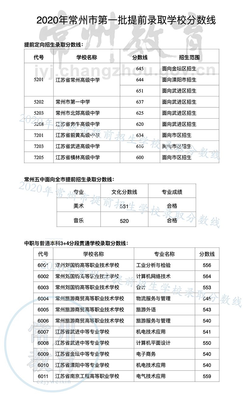 常州中考錄取分數線_2023常州中考錄取分數線_常州中考錄取分數線2024