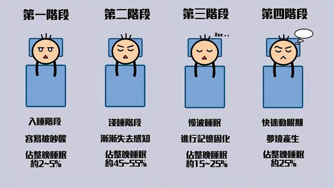 985學霸凌晨突然猝死:中小學生最佳睡眠時間是多長?