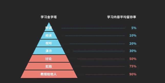 学 习 总 结 日期 姓名 班级 本周学习总结(知识点查漏补缺 语文