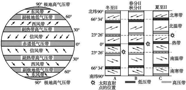 气压带风带极点俯视图图片