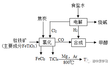 3,某些酸式鹽受熱分解如b,2nahco3 = na2co3 co2↑ h2o 4,某些鹼式鹽