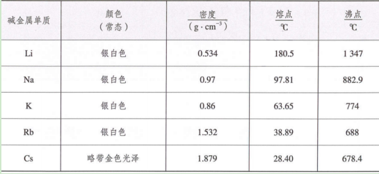 卤素单质颜色图片