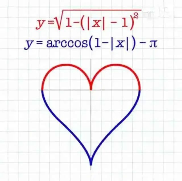 除了广为人知的笛卡尔心形函数,数学之所以浪漫,但真相往往容易被人