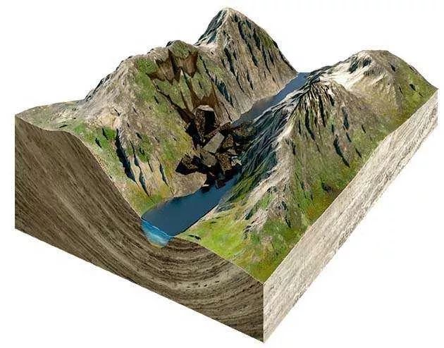 地理模型冰川制作过程图片