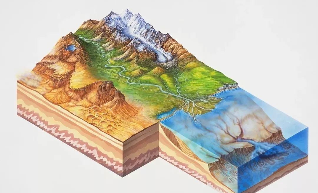 地理模型冰川制作过程图片