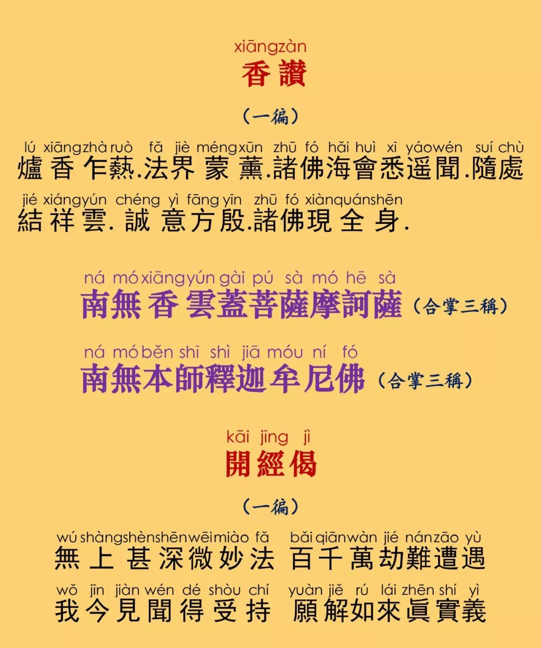 琉璃光药师佛本愿经图片