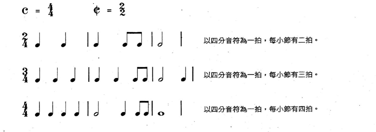 (1)拍号3,知识点二四拍,三四拍,四四拍等,以四分音符为一拍的节拍