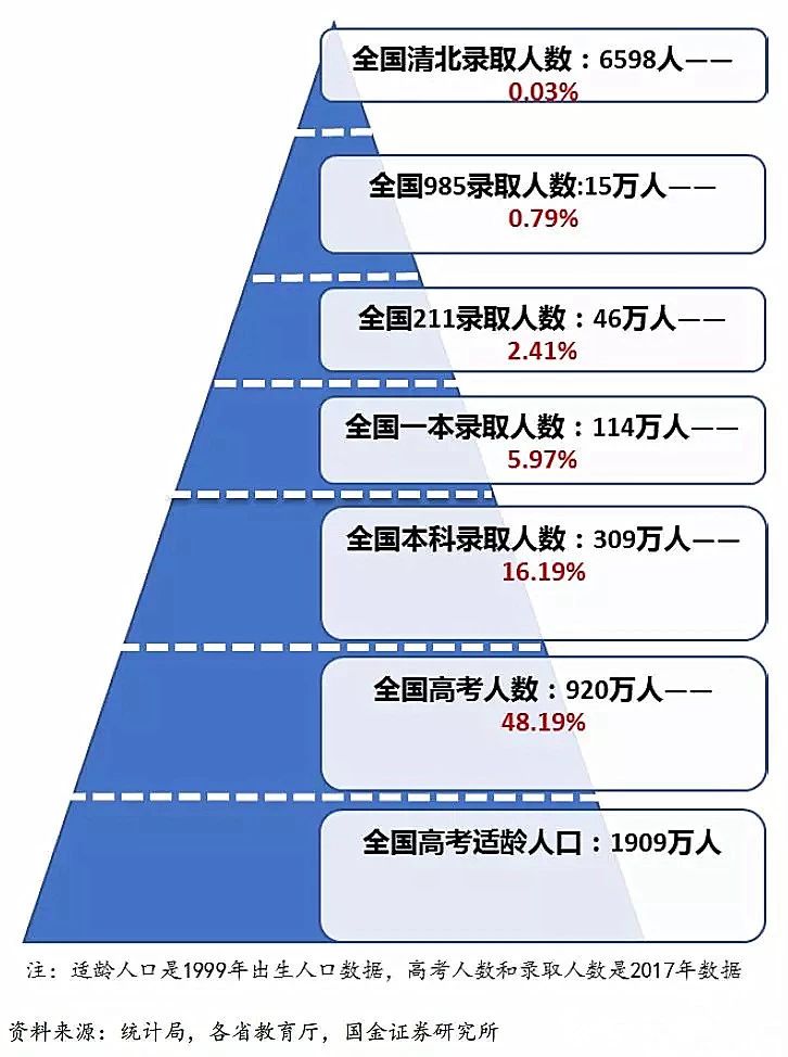 衡水中學校長的兒子高考移民翻了車有礙教育公平應該制止